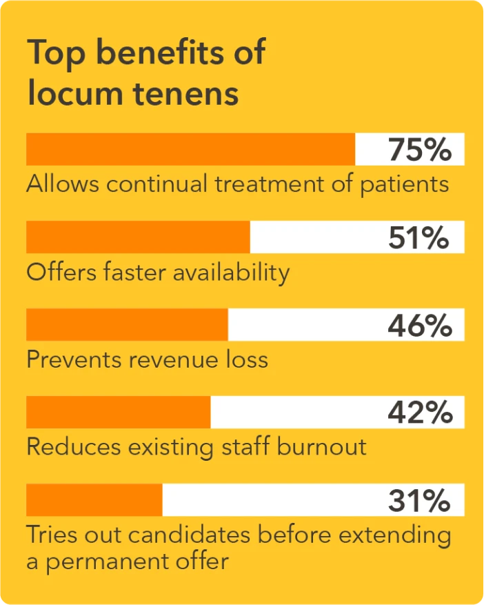 Chart - Top benefits of locum tenens